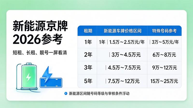 北京车牌摇号新规
